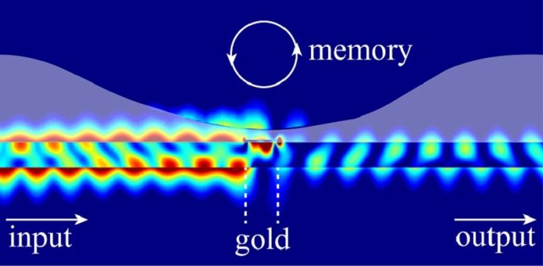 Researchers propose neuromorphic computing with optically driven nonlinear fluid dynamics