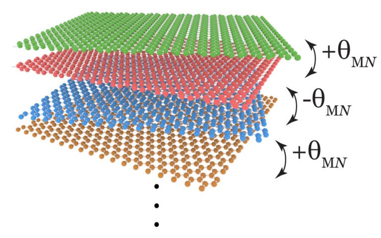 Physicists discover a ‘family’ of robust, superconducting graphene structures