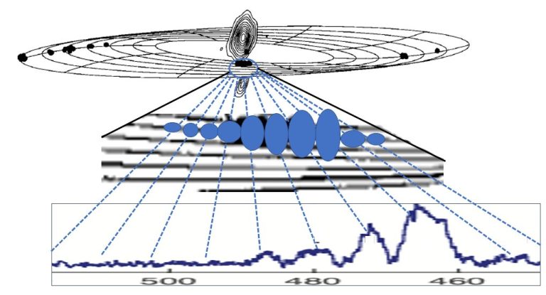 Researchers find evidence for periodic disk instabilities in the massive nucleus of galaxy NGC 4258