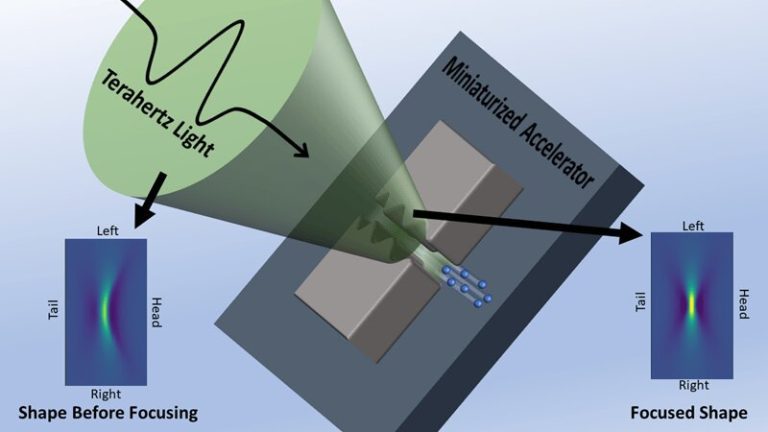 Sizing up special light to downsize particle accelerators