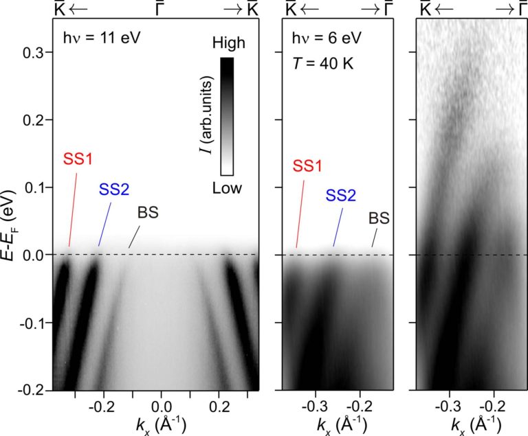 Giant Rashba semiconductors show unconventional dynamics with potential applications