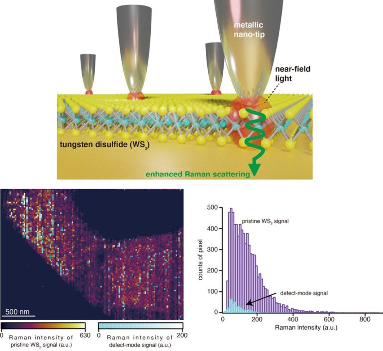 Toward sustained, stable Raman imaging of large samples at the nanoscale