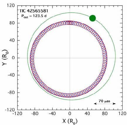 Triply eclipsing stellar systems