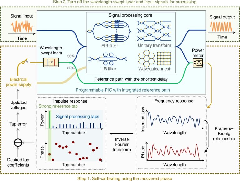 An interchange for optical data superhighways