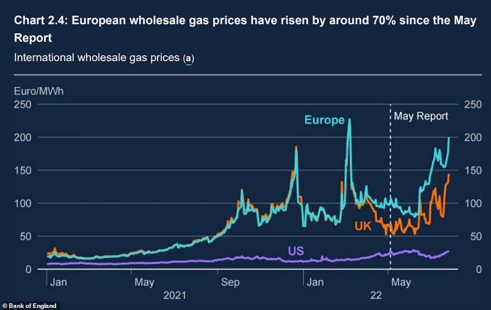 The rising price of gas has been blames for forcing a recession as it hits household and business spending