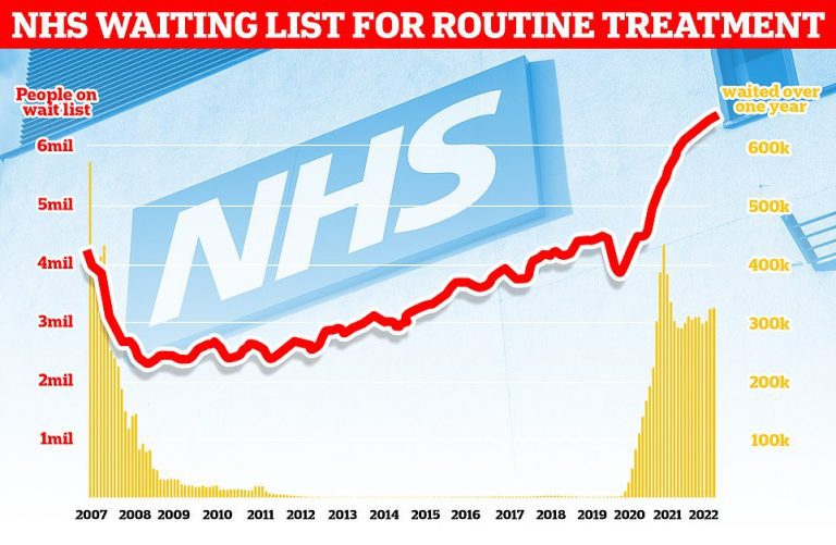 NHS to launch ‘Super September’ to cut down backlogs in time for winter