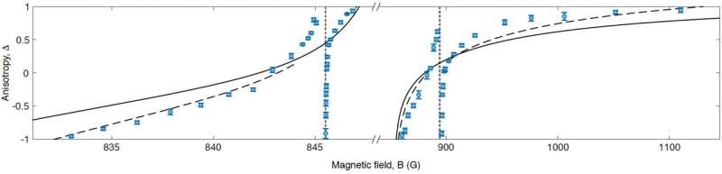 The experimental observation of long-lived phantom helix states in Heisenberg quantum magnets  