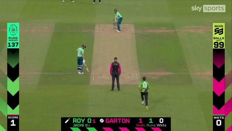 Oval Invincibles batsman Jason Roy was bowled for a two-ball duck as his recent run of poor form continued