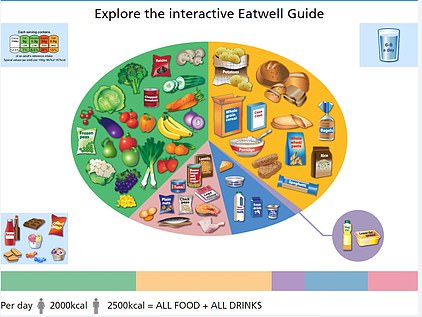 Meals should be based on potatoes, bread, rice, pasta or other starchy carbohydrates, ideally wholegrain, according to the NHS
