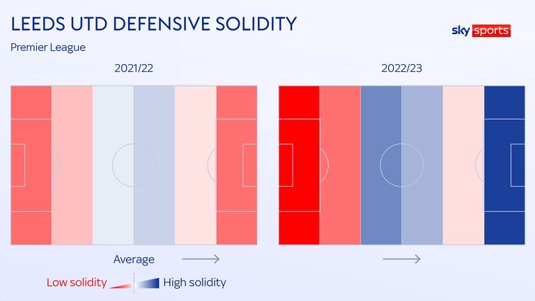 DEFENSIVE SOLIDITY