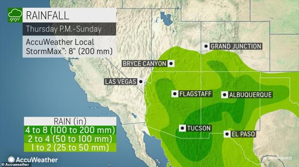 The southern half of New Mexico could receive anywhere from four to eight inches of rain from Thursday into Sunday, according to Accuweather , potentially nearing its average annual rainfall of 10 inches