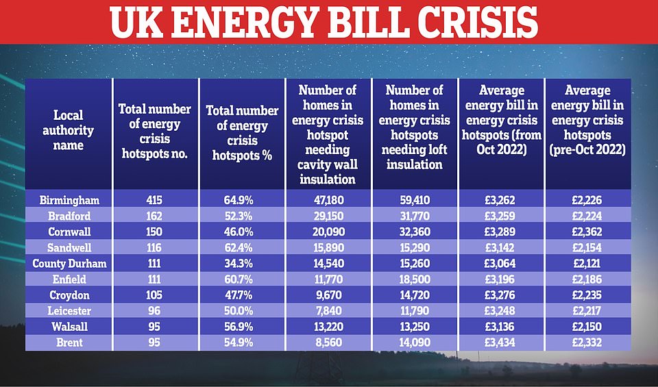 Friends of the Earth have revealed how badly different areas in England and Wales will be affected by the October cap rise