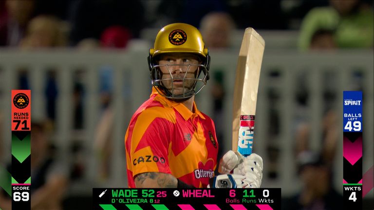 Matthew Wade had a star performance against the London Spirit as he hit 81 runs from 41 balls for the Birmingham Phoenix