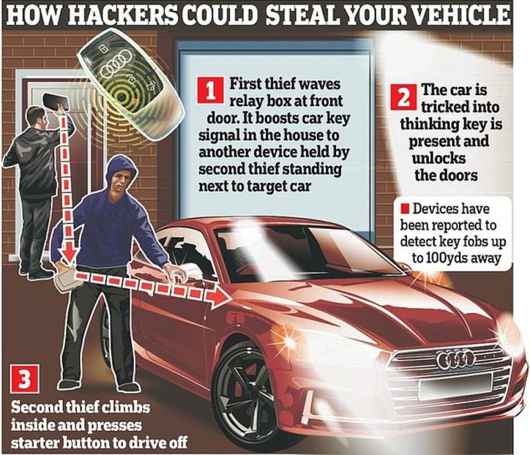 AA chief says keep keyless car fob in a pouch, in a box, in a microwave after thieves stole his car