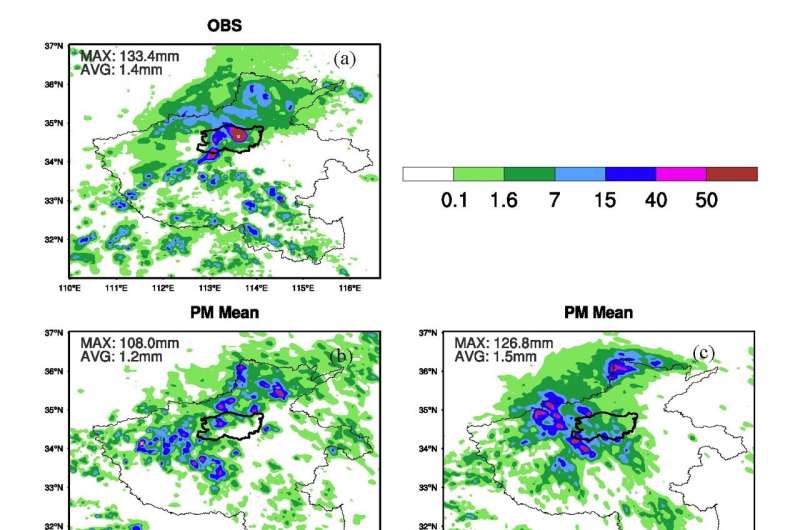 Predictability and skill of convection-permitting ensemble forecast systems in predicting the record-breaking “21•7” Extreme rai