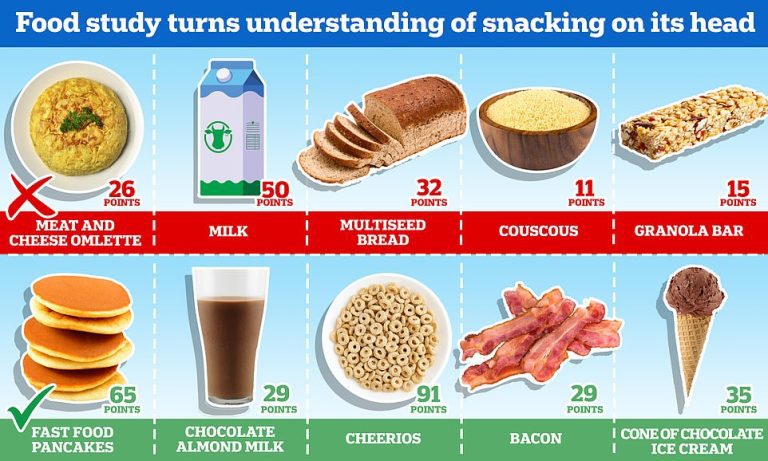 Food study that turns understanding of snacking on its head: Claims ice cream is better than granola