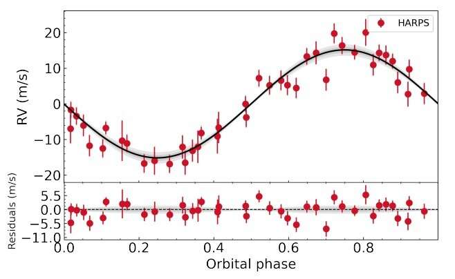 New rare “hot sub-Neptune” exoplanet discovered