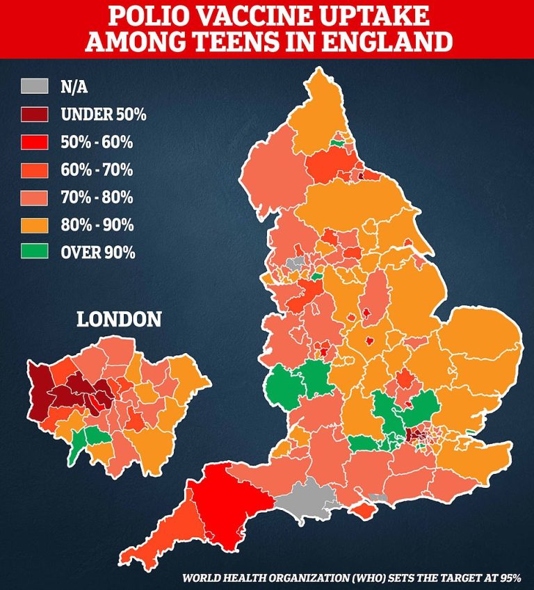 Polio IS spreading in Britain for first time in 40 years: Health chiefs launch ‘urgent’ jab rollout