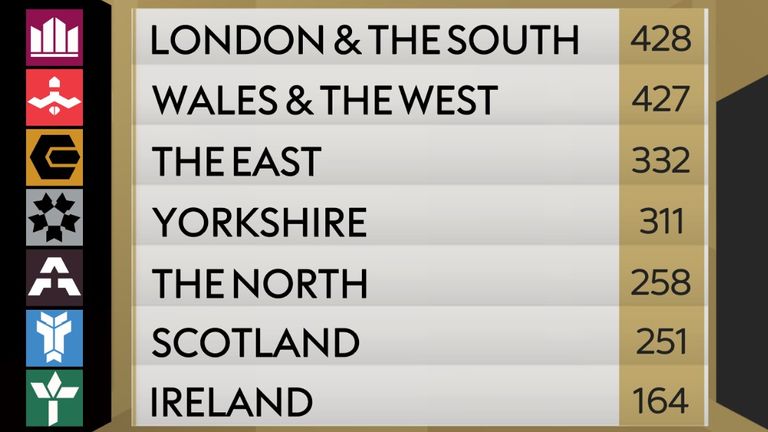 Racing League standings after Week Three