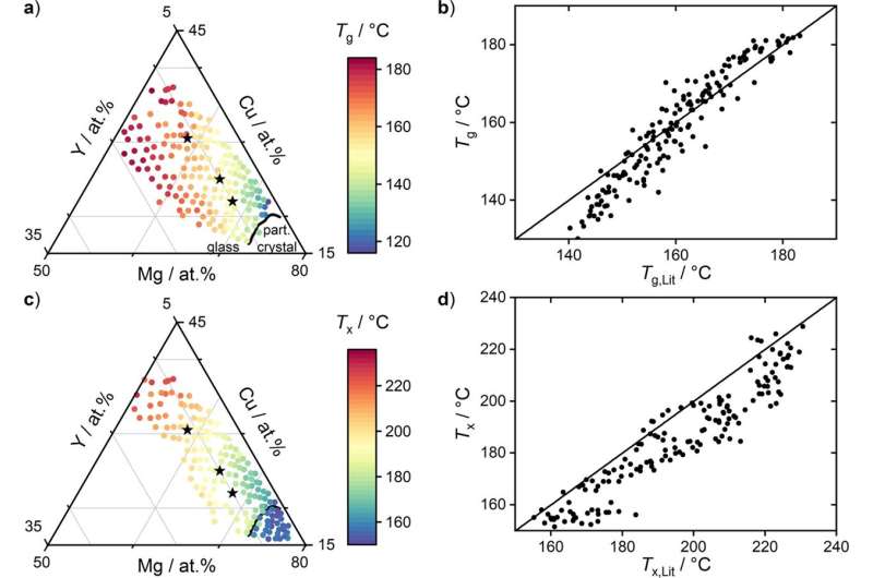 Research makes physics of glass formation clearer