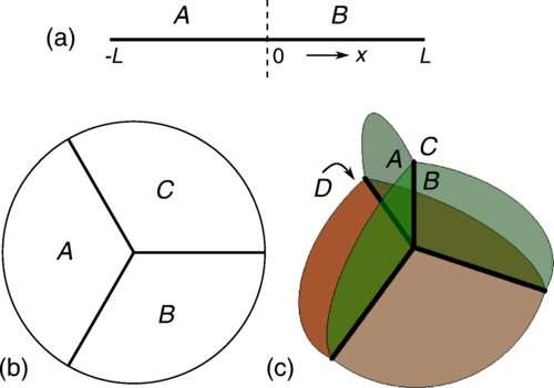 Researchers explore a new connection between topology and quantum entanglement