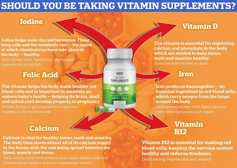 Should YOU be taking vitamin supplements? Try MailOnline’s guide