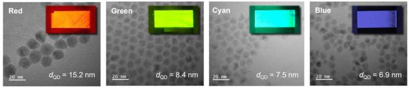 Smart lighting system based on quantum dots more accurately reproduces daylight