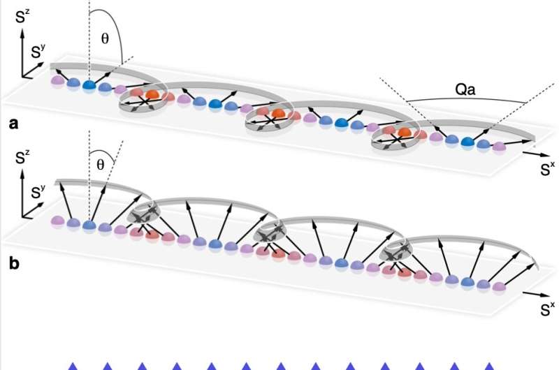 The experimental observation of long-lived phantom helix states in Heisenberg quantum magnets  