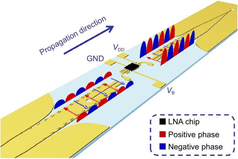 Active odd-mode-metachannel provides a new avenue to future single-conductor systems