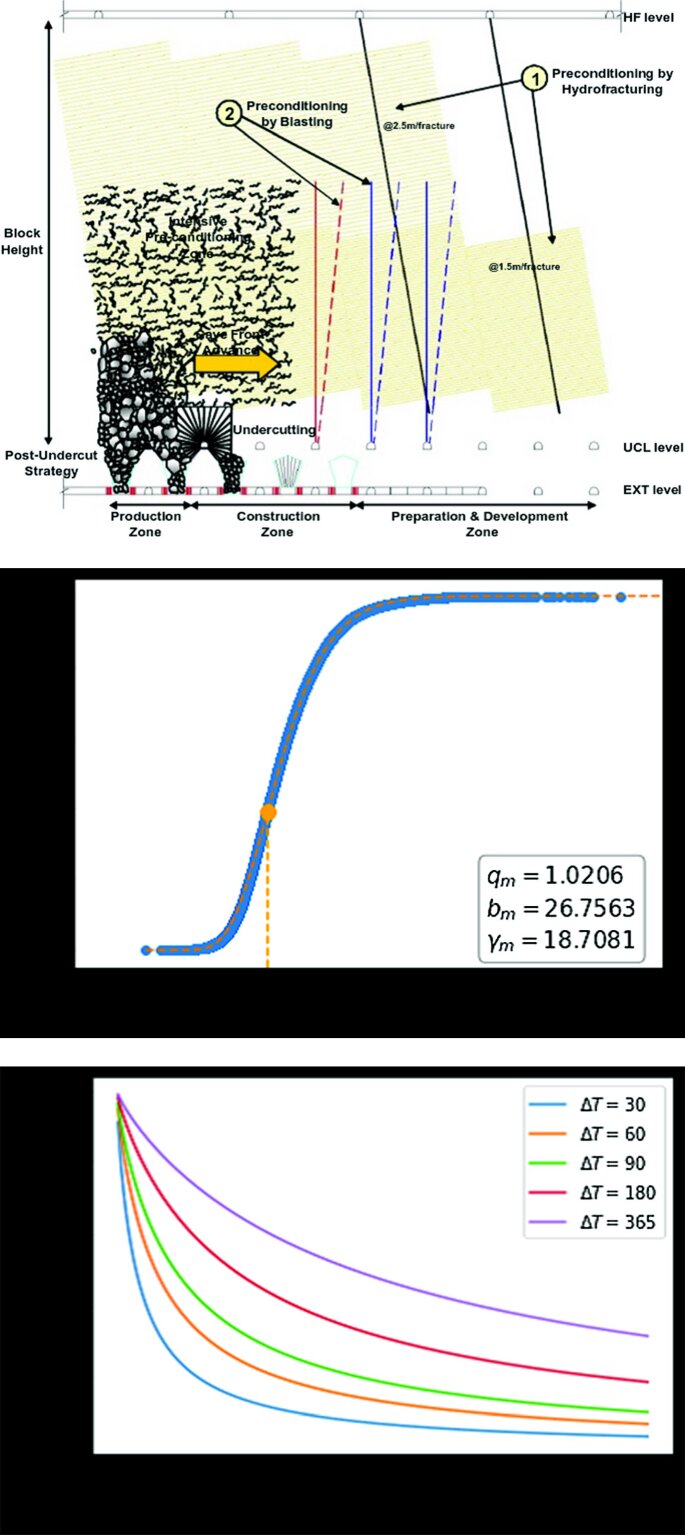 Assessing the effect of hydraulic fracturing on microearthquakes