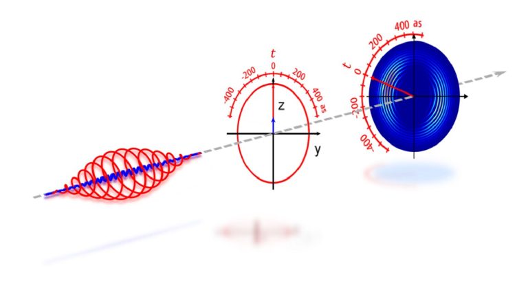 Full experimental determination of tunneling time with attosecond-scale streaking method