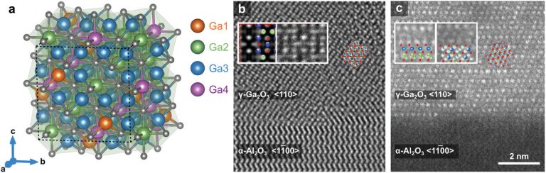 Gallium oxide crystal complexity tamed by machine learning