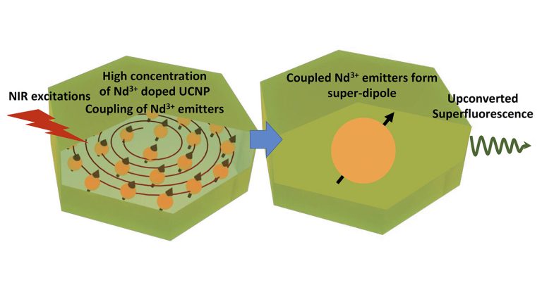 ‘Naturally insulating’ material emits pulses of superfluorescent light at room temperature