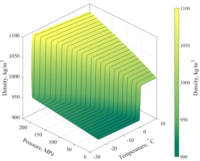 New modeling approach helps advance cryopreservation