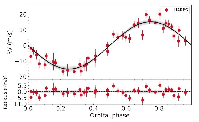 New rare ‘hot sub-Neptune’ exoplanet discovered