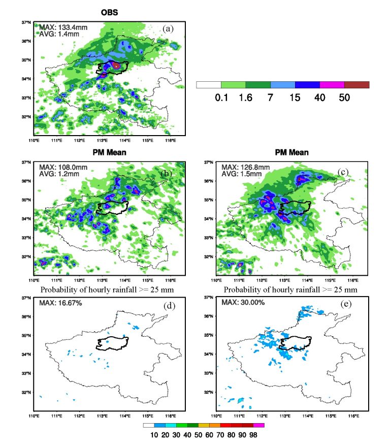 Examining rainfall prediction accuracy regarding extreme rainfall events in Henan province, China