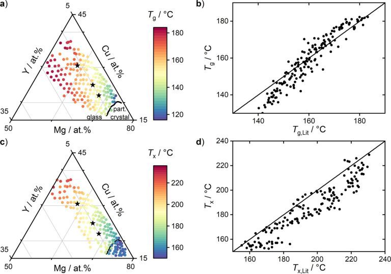 Research makes physics of glass formation clearer