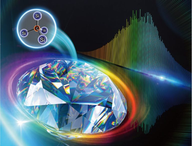 Silicon carbide holds promise for integrated photonics