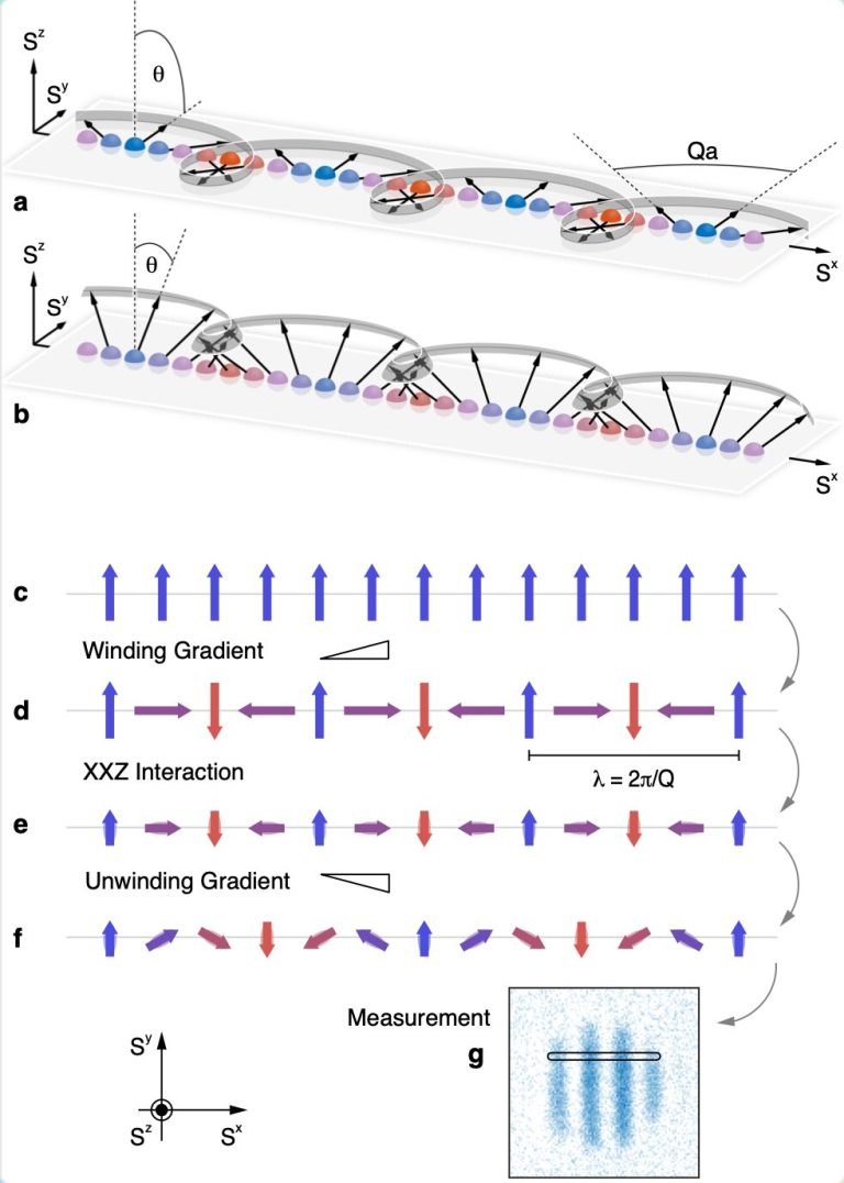 The experimental observation of long-lived phantom helix states in Heisenberg quantum magnets