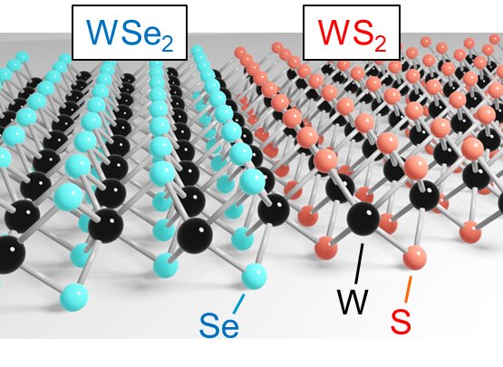 Weaving atomically thin seams of light with in-plane heterostructures