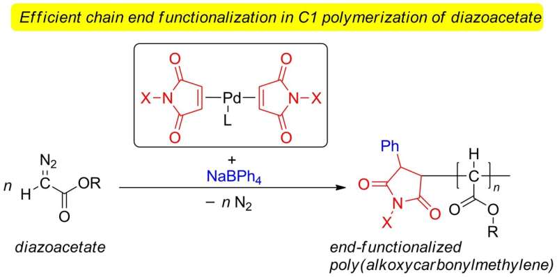 Development of a new end-functionalization technique in polymer synthesis