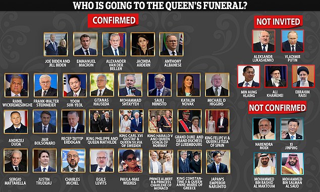 The leaders of Russia, Belarus and Myanmar won’t get an invite to the Queen's funeral but a number of controversial figures including Erdogan and Bolsonaro are coming to London and other world leaders are yet to confirm including President Xi