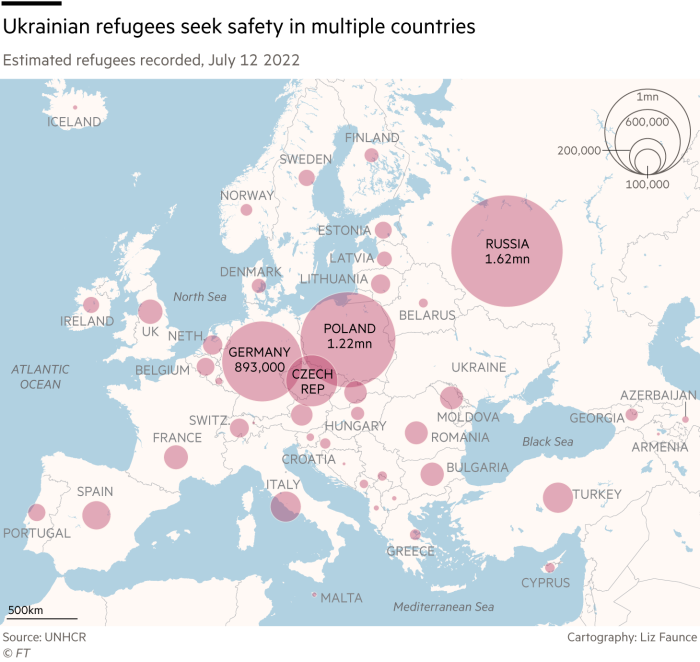 Map showing Ukrainian refugees seeking safety in multiple countries – estimated refugees recorded, source UNHCR