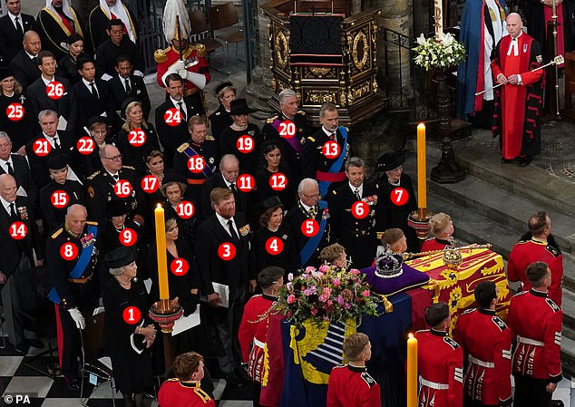 Kings and Queens from around the worlds sat side-by-side in Westminster Abbey today as they mourned the death of Queen Elizabeth II during her state funeral (pictured: 1. Princess Beatrix of the Netherlands 2. Queen Maxima of the Netherlands 3. King Willem-Alexander 4. Queen Silvia of Sweden 5. King Carl Gustaf of Sweden 6. Crown Prince Frederick of Denmark 7. Queen Margrethe II of Denmark 8. King Harald of Norway 9. Queen Sonja of Norway 10. Queen Sofía of Spain 11. King Juan Carlos of Spain 12. Queen Letizia of Spain 13. King Felipe of Spain 14. Tsar Simeon of Bulgaria 15. Princess Charlene of Monaco 16. Prince Albert of Monaco 17. Grand Duchess Maria Teresa of Luxembourg 18. Grand Duke Henri of Luxembourg 19. Queen Mathilde of Belgium 20. King Philippe of Belgium 21. Prince Radu of Romania 22. Margareta of Romania 23. Marie-Chantal, Crown Princess of Greece 24. Crown Prince Pavlos of Greece 25. Hereditary Princess Sophie of Liechtenstein 26. Hereditary Prince Alois)