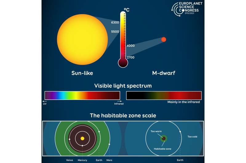 Star Light Simulator illuminates the search for life around the Milky Way's most common stars