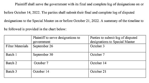 He is setting out a schedule to sort through 11,000 documents DOJ says were held at Mar-a-Lago