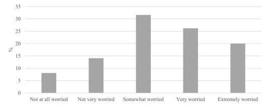 Climate anxiety an important driver for climate action according to new study