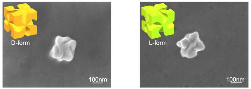 Differentiate right- and left-handed particles by the force exerted by light