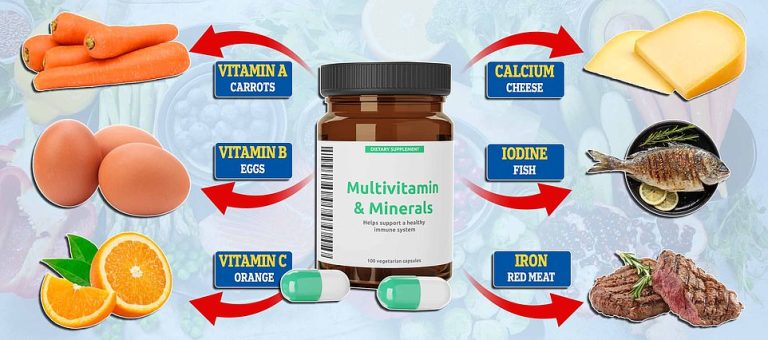 Elixirs of youth or a waste of time? The science surrounding billion pound multi-vitamin industry