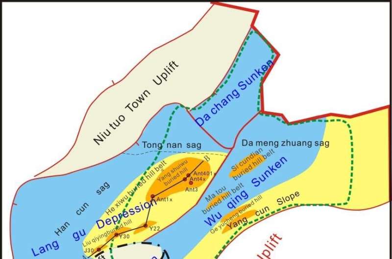 New study in Earth Science Frontiers cracks code for future exploration of oil and gas in the Jizhong depression